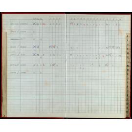 Seasons Records 1992