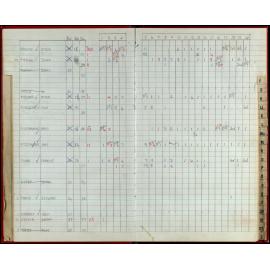 Seasons Records 1992