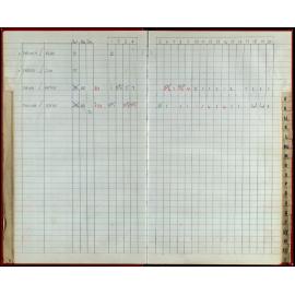 Seasons Records 1992