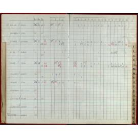 Seasons Records 1992