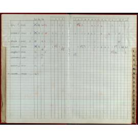 Seasons Records 1992