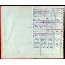 Seasons Records 1993-95