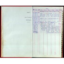 Seasons Records 1993-95