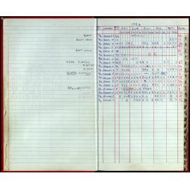 Seasons Records 1993-95