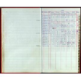 Seasons Records 1993-95