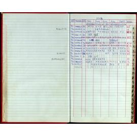 Seasons Records 1993-95