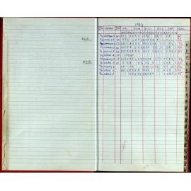 Seasons Records 1993-95