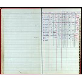 Seasons Records 1993-95