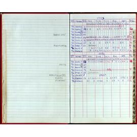 Seasons Records 1993-95