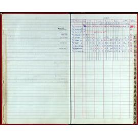 Seasons Records 1993-95