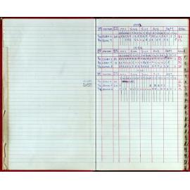 Seasons Records 1993-95