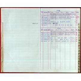 Seasons Records 1993-95