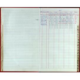 Seasons Records 1993-95