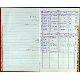 Seasons Records 1993-95