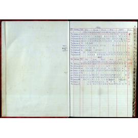 Seasons Records 1996-97