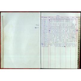 Seasons Records 1996-97