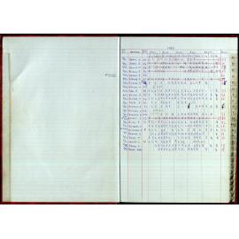 Seasons Records 1996-97