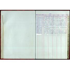 Seasons Records 1996-97