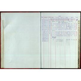 Seasons Records 1996-97