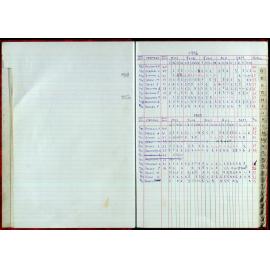 Seasons Records 1996-97