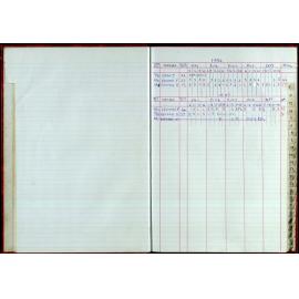 Seasons Records 1996-97