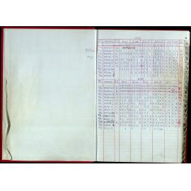 Seasons Records 1998-99