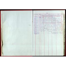 Seasons Records 1998-99