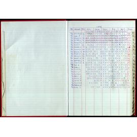 Seasons Records 1998-99