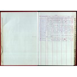 Seasons Records 1998-99