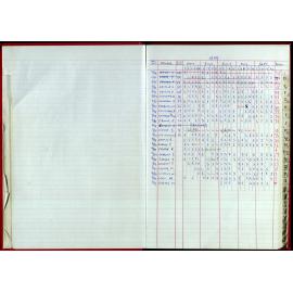 Seasons Records 1998-99