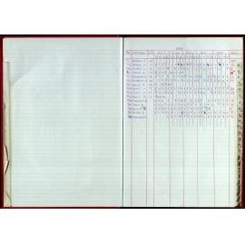 Seasons Records 1998-99