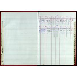 Seasons Records 1998-99