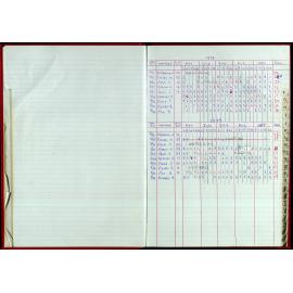 Seasons Records 1998-99