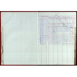 Seasons Records 1998-99