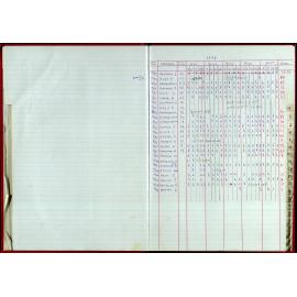 Seasons Records 1998-99