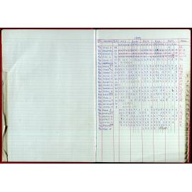 Seasons Records 1998-99