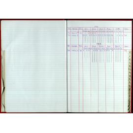 Seasons Records 1998-99