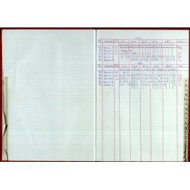 Seasons Records 1998-99