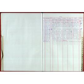 Seasons Records 1998-99