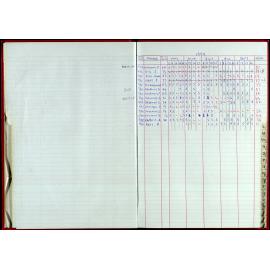 Seasons Records 1998-99