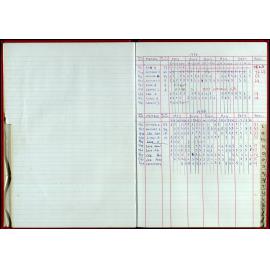 Seasons Records 1998-99