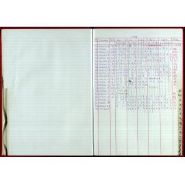 Seasons Records 1998-99