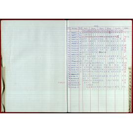 Seasons Records 1998-99