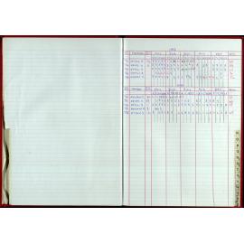 Seasons Records 1998-99