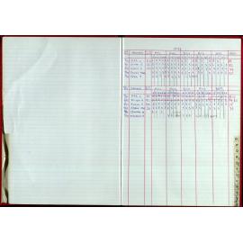 Seasons Records 1998-99