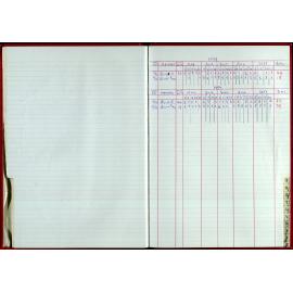 Seasons Records 1998-99