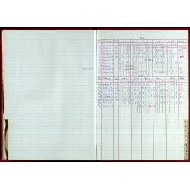 Seasons Records 1998-99