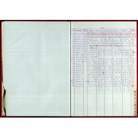 Seasons Records 1998-99