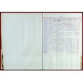 Seasons Records 1998-99