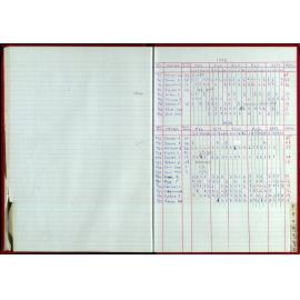 Seasons Records 1998-99